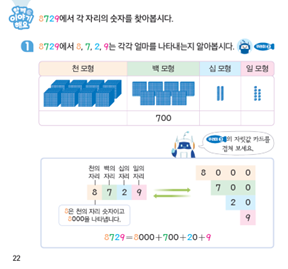 (주)천재교과서 수학(1～2학년군)2-2 22쪽 현행내용 이미지