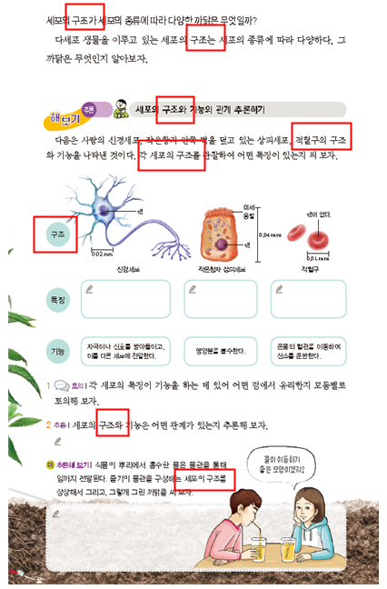 (주)천재교과서 과학1 40쪽 현행내용 이미지