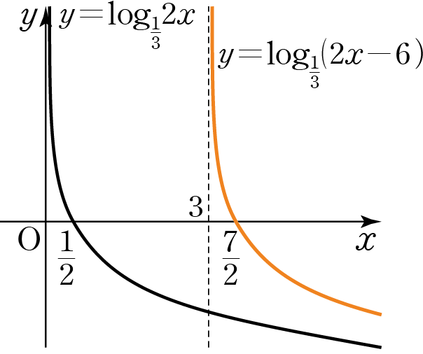 (주)와이비엠 대수 174쪽 수정내용 이미지