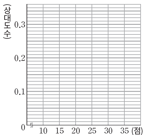 (주)미래엔 수학1 265쪽 현행내용 이미지