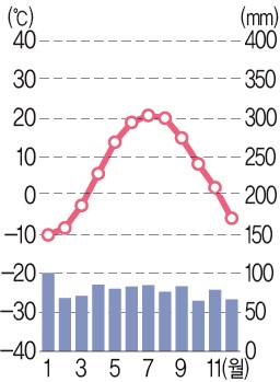 (주)천재교과서 사회과 부도 18쪽 수정내용 이미지