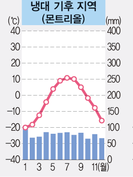 (주)천재교과서 사회과 부도 18쪽 현행내용 이미지