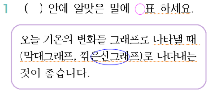 (주)와이비엠 수학4-2지도서(전자저작물 포함) E5단원 단원평가 기본 2회쪽 수정내용 이미지