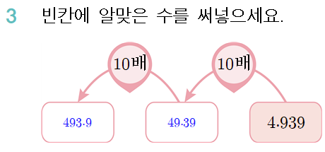 (주)와이비엠 수학4-2지도서(전자저작물 포함) E3단원 단원평가 보충 2회쪽 수정내용 이미지