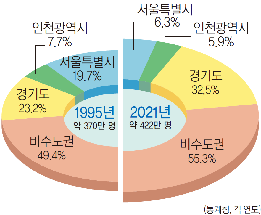 (주)비상교육 사회② 166쪽 수정내용 이미지