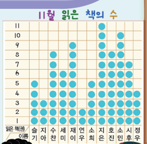 (주)천재교과서 수학(1～2학년군)2-2 106쪽 현행내용 이미지