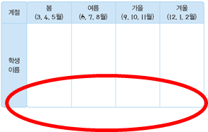 (주)천재교과서 수학(1～2학년군)2-2 113쪽 수정내용 이미지