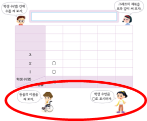 (주)천재교과서 수학(1～2학년군)2-2 116쪽 수정내용 이미지