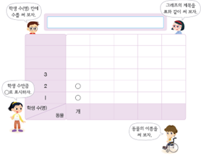 (주)천재교과서 수학(1～2학년군)2-2 116쪽 현행내용 이미지