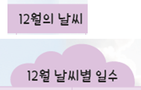 (주)천재교과서 수학(1～2학년군)2-2 124~125쪽 현행내용 이미지