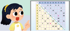 (주)천재교과서 수학(1～2학년군)2-2 54쪽 현행내용 이미지