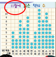 (주)천재교과서 수학(1～2학년군)2-2 106쪽 수정내용 이미지