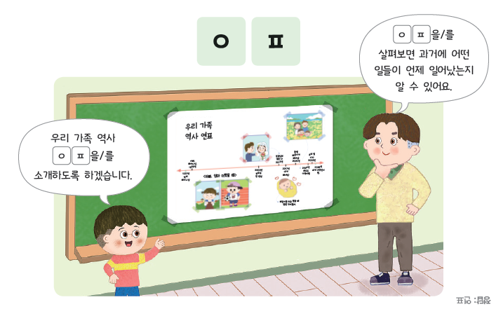 동아출판(주) 사회3-1지도서(전자저작물 포함) 359쪽 수정내용 이미지