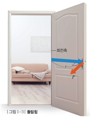 (주)비상교육 물리학 17쪽 현행내용 이미지