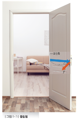 (주)비상교육 물리학 17쪽 수정내용 이미지