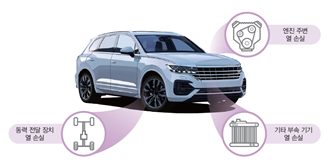 (주)비상교육 물리학 55쪽 현행내용 이미지