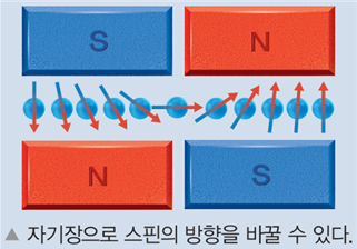 (주)비상교육 물리학 110쪽 현행내용 이미지