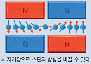 (주)비상교육 물리학 110쪽 수정내용 이미지