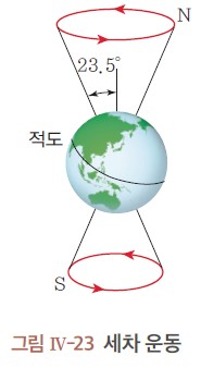 (주)와이비엠 지구과학Ⅰ 137쪽 현행내용 이미지