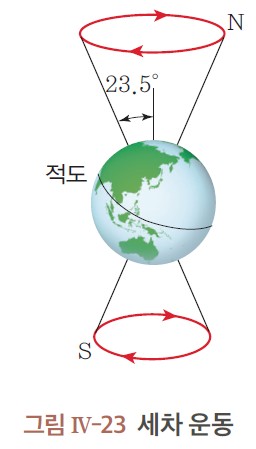 (주)와이비엠 지구과학Ⅰ 137쪽 수정내용 이미지