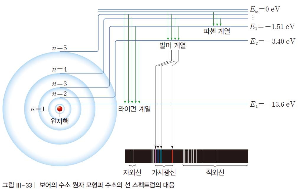 동아출판(주) 물리학 158쪽 현행내용 이미지