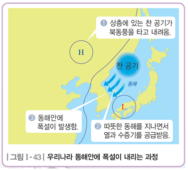 (주)비상교육 지구과학 49쪽 현행내용 이미지