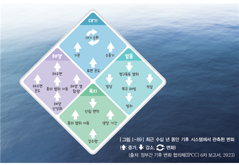 (주)비상교육 지구과학 73쪽 수정내용 이미지