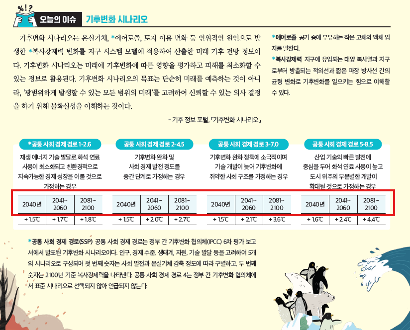 (주)창비교육 통합사회2 147쪽 현행내용 이미지