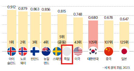 (주)창비교육 통합사회2 30쪽 현행내용 이미지