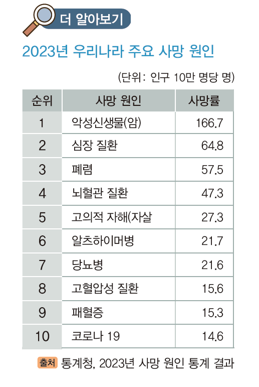 지구문화사 보건 146쪽 수정내용 이미지