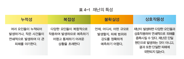 지구문화사 보건 136쪽 수정내용 이미지