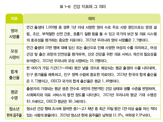 지구문화사 보건 23쪽 수정내용 이미지
