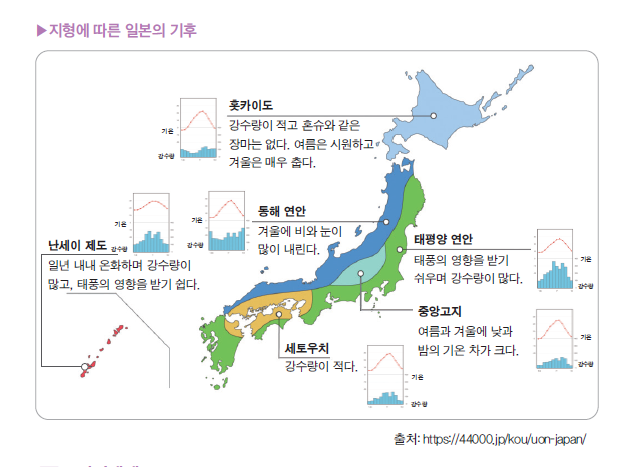 (주)도서출판 길벗 일본 문화 13쪽 현행내용 이미지