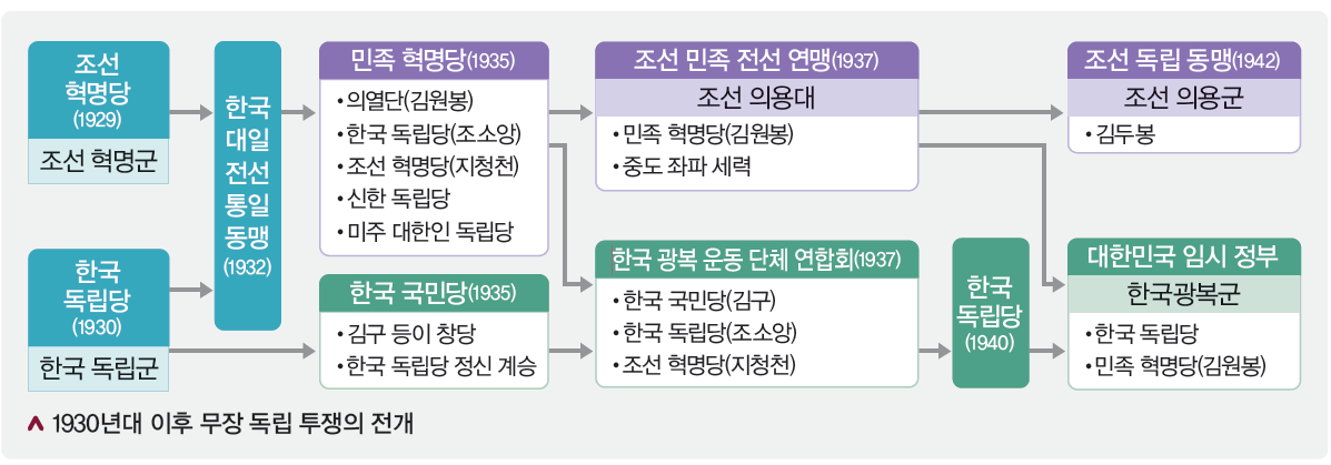 (주)천재교과서 역사 부도 72쪽 현행내용 이미지