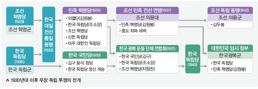 (주)천재교과서 역사 부도 72쪽 수정내용 이미지