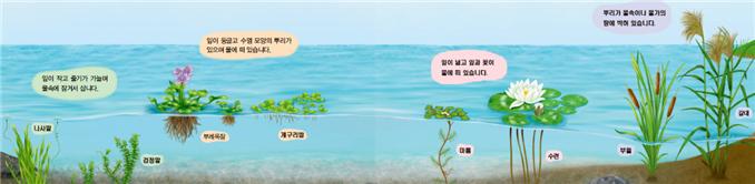 동아출판(주) 과학3-1지도서(전자저작물 포함) 271쪽 수정내용 이미지