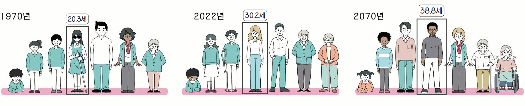 (주)천재교과서 통합사회2 126쪽 수정내용 이미지