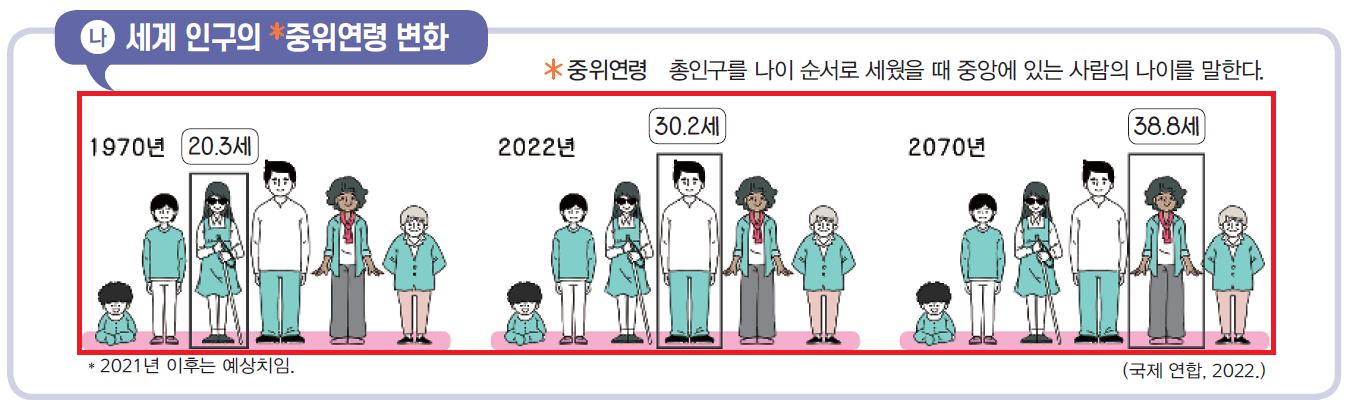 (주)천재교과서 통합사회2 126쪽 현행내용 이미지