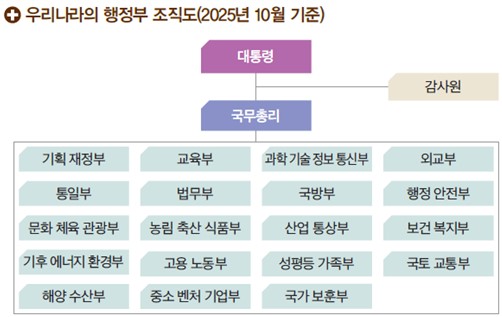 (주)미래엔 정치와 법 60쪽 수정내용 이미지