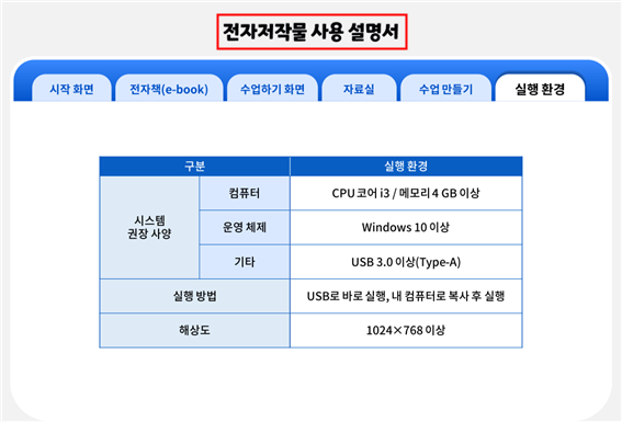 (주)미래엔 사회4-2지도서(전자저작물 포함) 전자책등쪽 현행내용 이미지