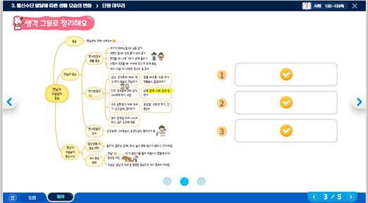 (주)미래엔 사회3-2지도서(전자저작물 포함) E-book 132쪽쪽 수정내용 이미지