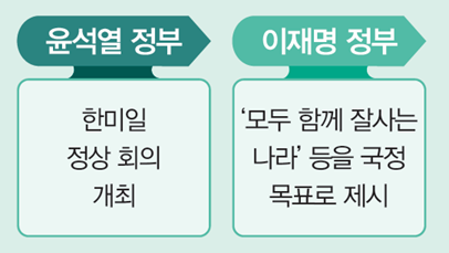(주)비상교육 역사② 184쪽 수정내용 이미지