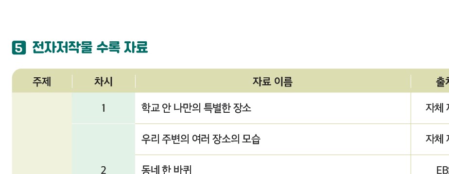 (주)미래엔 사회3-1지도서(전자저작물 포함) 56쪽 현행내용 이미지