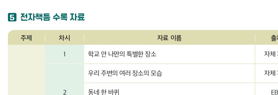 (주)미래엔 사회3-1지도서(전자저작물 포함) 56쪽 수정내용 이미지