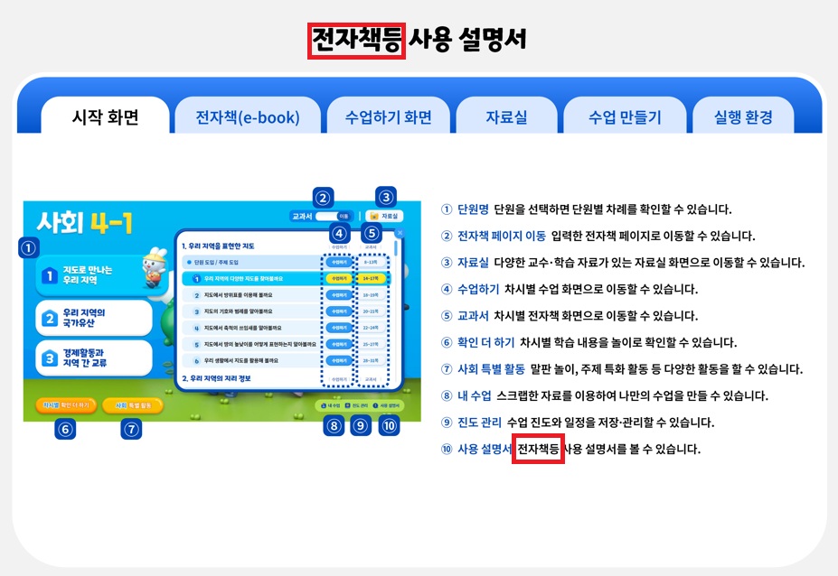 (주)미래엔 사회4-1지도서(전자저작물 포함) 전자책등 카드 속 사용 설명서.PDF쪽 수정내용 이미지