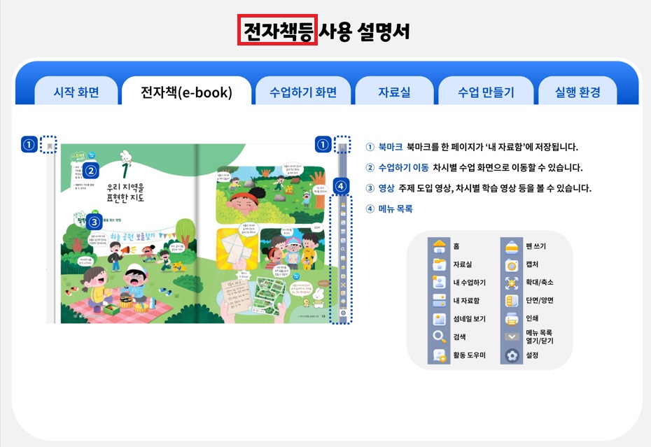 (주)미래엔 사회4-1지도서(전자저작물 포함) 전자책등 카드 속 사용 설명서.PDF쪽 수정내용 이미지