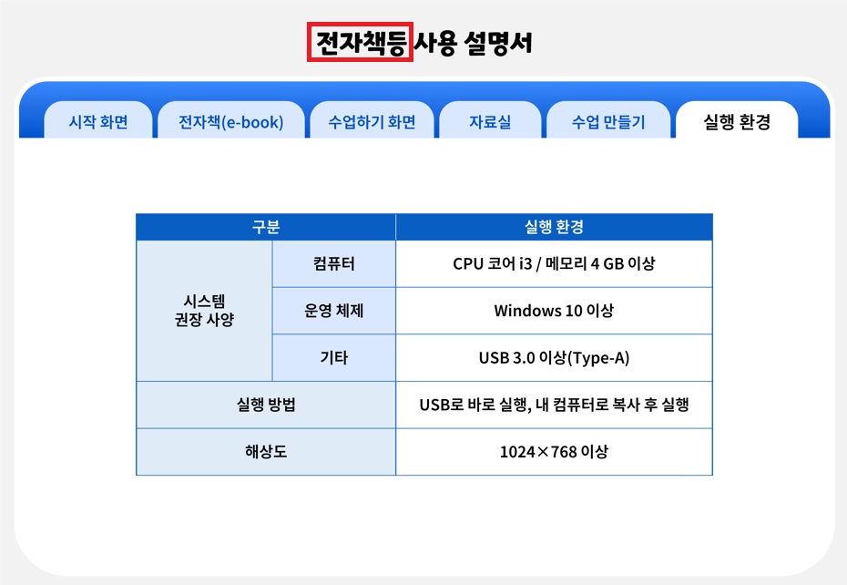 (주)미래엔 사회4-1지도서(전자저작물 포함) 전자책등 카드 속 사용 설명서.PDF쪽 수정내용 이미지
