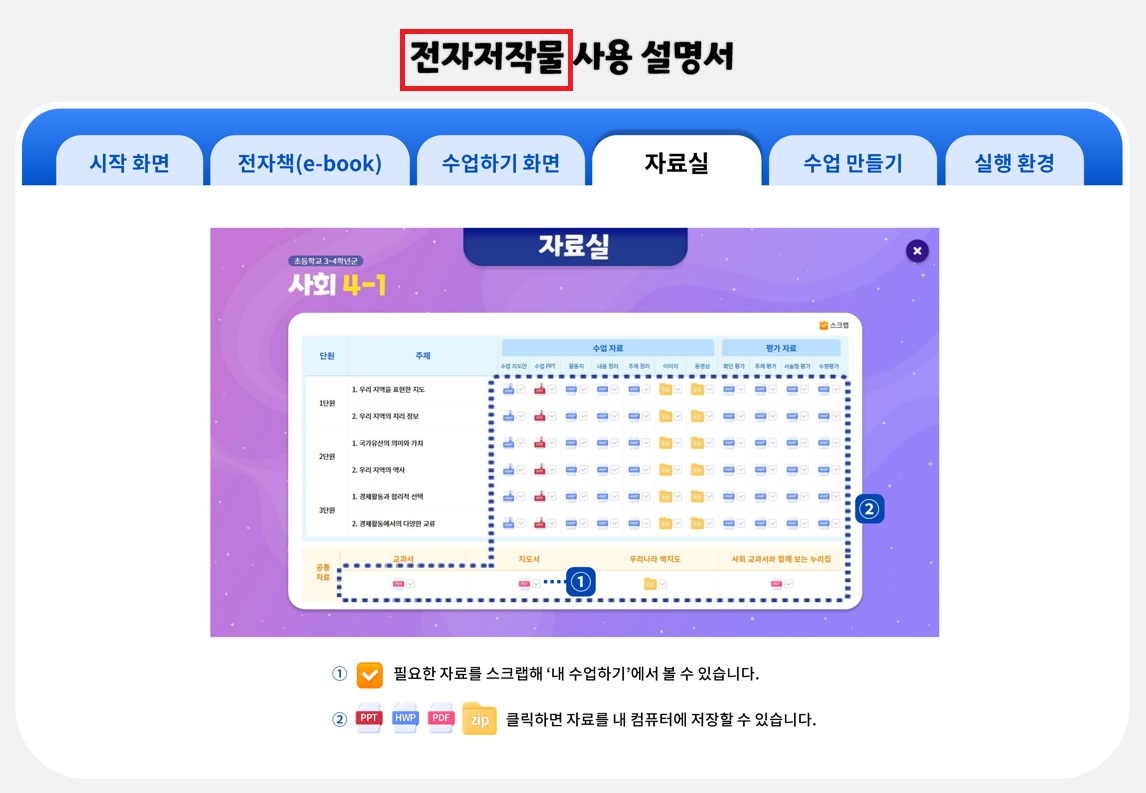 (주)미래엔 사회4-1지도서(전자저작물 포함) 전자책등 카드 속 사용 설명서.PDF쪽 현행내용 이미지