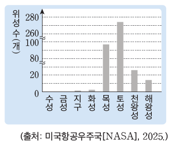 (주)미래엔 과학1 234쪽 수정내용 이미지