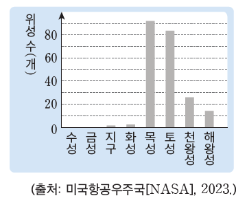 (주)미래엔 과학1 234쪽 현행내용 이미지